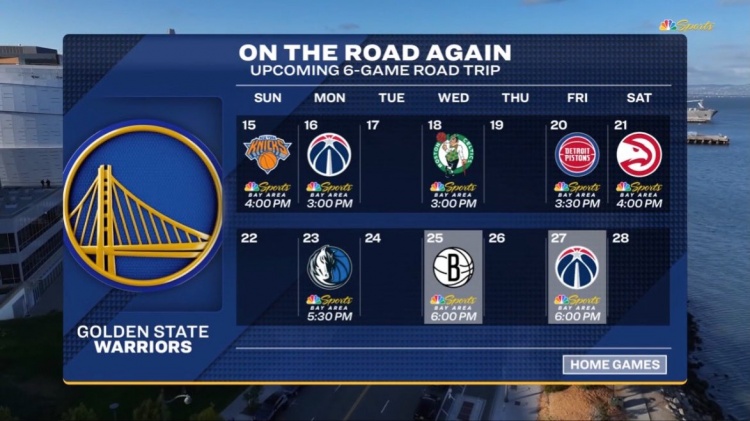 九游体育在线-难上加难！勇士今日过后将开启六连客 对手含尼克斯&amp;绿军&amp;活塞等